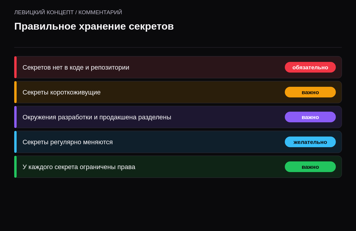 Чек-лист: нет секретов в коде, короткоживущие секреты, разделённые окружения, регулярная смена, ограничение прав.