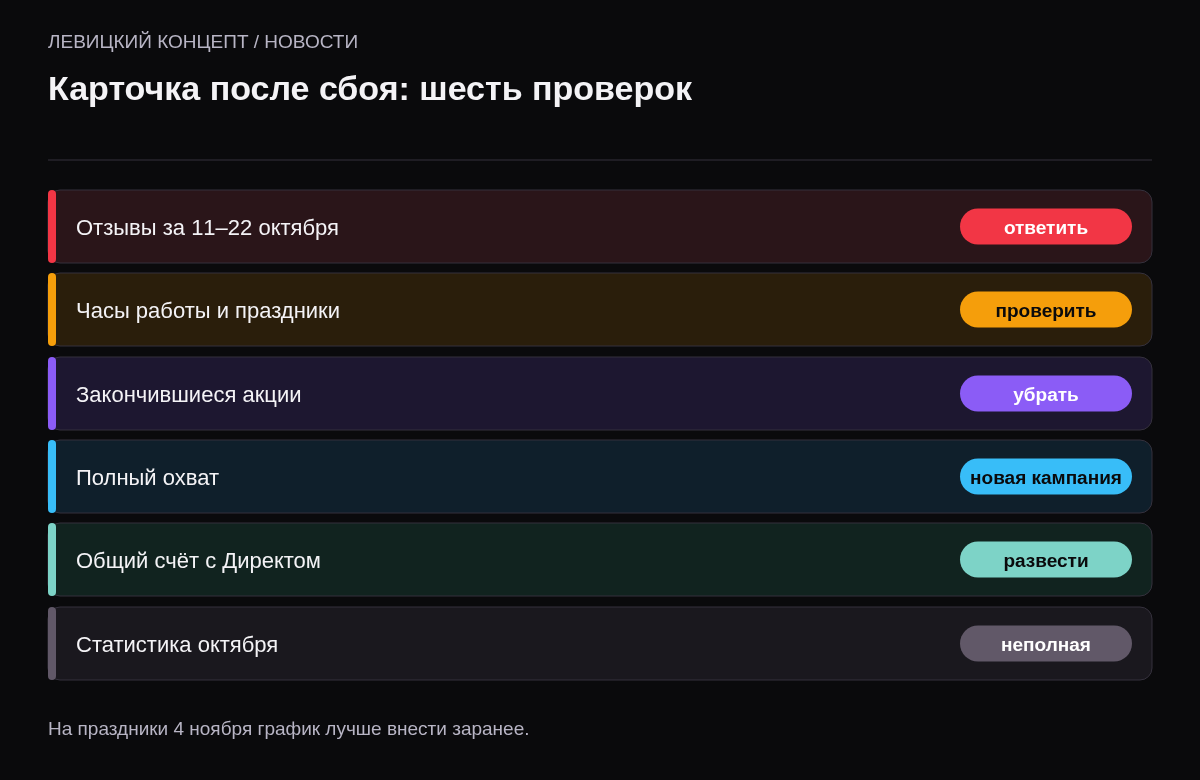 Чек-лист: ответить на отзывы за 11–22 октября, проверить часы работы, убрать закончившиеся акции, создать новую кампанию для полного охвата, проверить общий счёт с Директом, пометить неполную статистику.