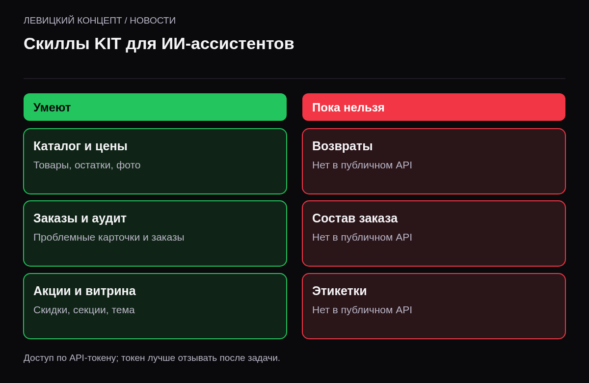 Две колонки. Умеют: каталог, заказы, аудит магазина, акции, витрина. Пока нельзя: возвраты, изменение состава заказа, печать этикеток.