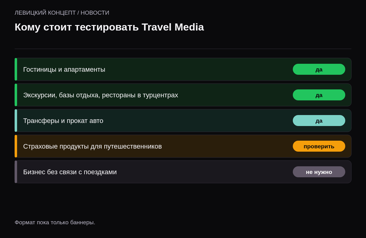 Оценка: гостиницы и апартаменты — да, местный туристический бизнес — да, трансферы и прокат — да, страхование путешествий — проверить правила, бизнес без связи с поездками — не нужно.