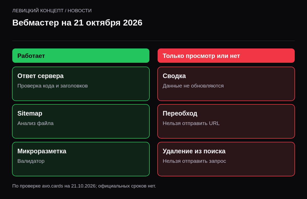 Две колонки. Работает: проверка ответа сервера, анализ Sitemap, валидатор микроразметки. Не работает или только просмотр: сводка, выгрузка отчётов, переобход, удаление страниц.