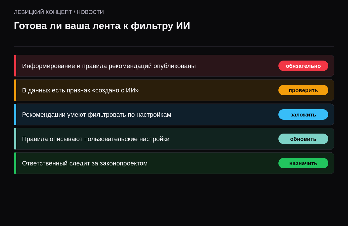 Чек-лист: действующие требования к рекомендациям, поле признака ИИ, фильтрация по настройке пользователя, правила, мониторинг проекта.