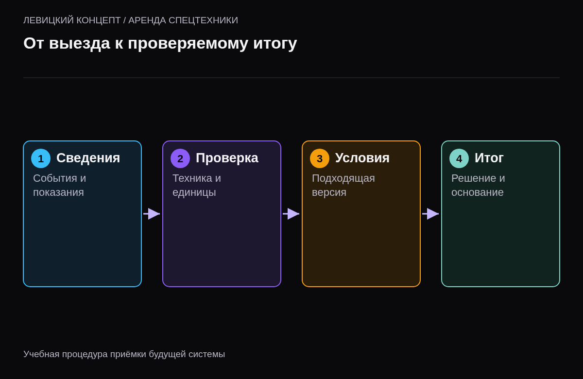 Порядок сохранения исходных событий, проверки измерений, применения условий и согласования результата