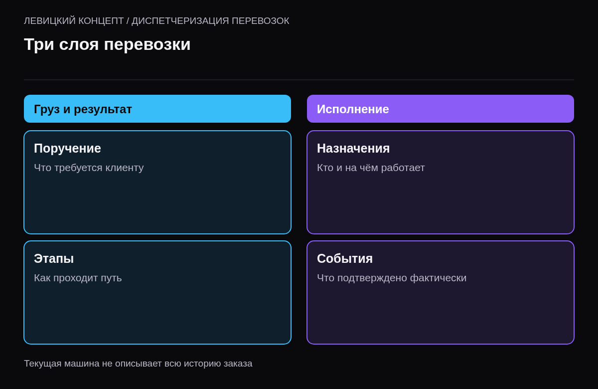 Разделение клиентского результата, этапов груза и назначенных ресурсов перевозки