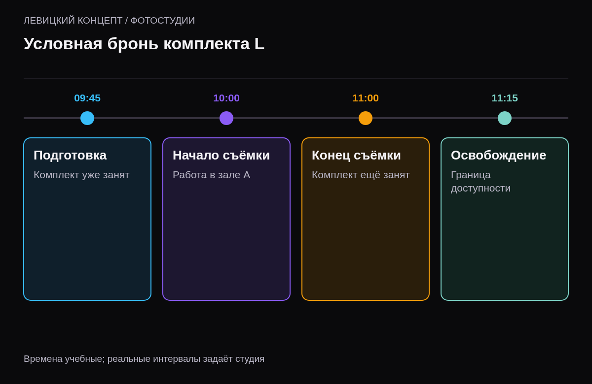 Подготовка с 09:45, съёмка с 10:00 и освобождение комплекта в 11:15 в вымышленном примере