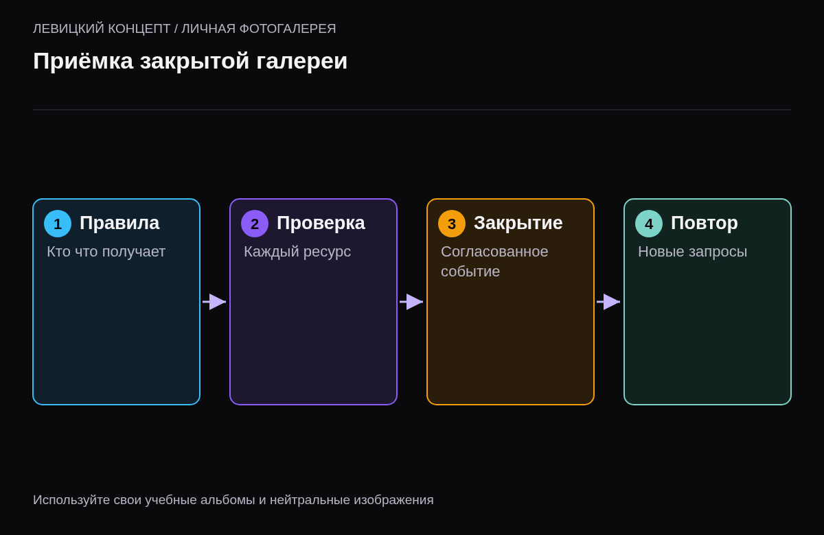 Порядок определения политики, проверки ресурсов, закрытия доступа и повторной проверки