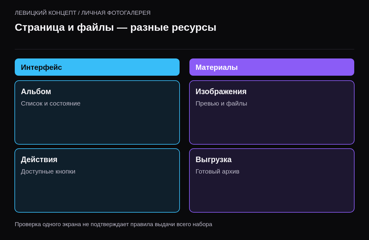 Разделение доступа к странице галереи и материалам клиента