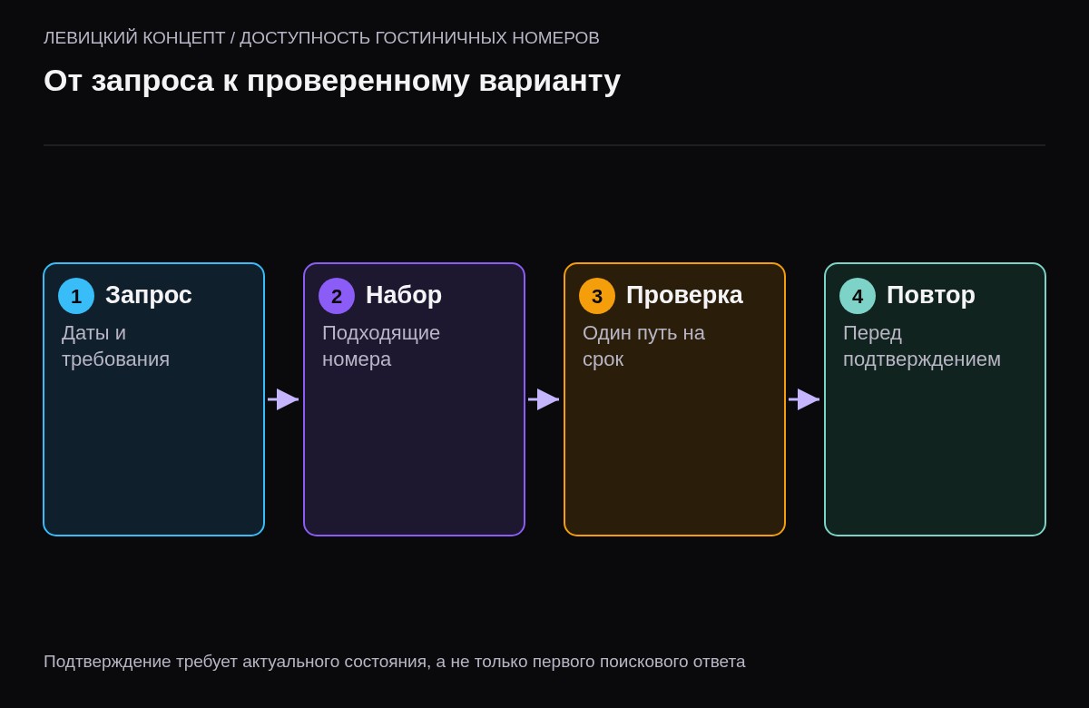 Шаги проверки категории, допустимых номеров и непрерывного размещения