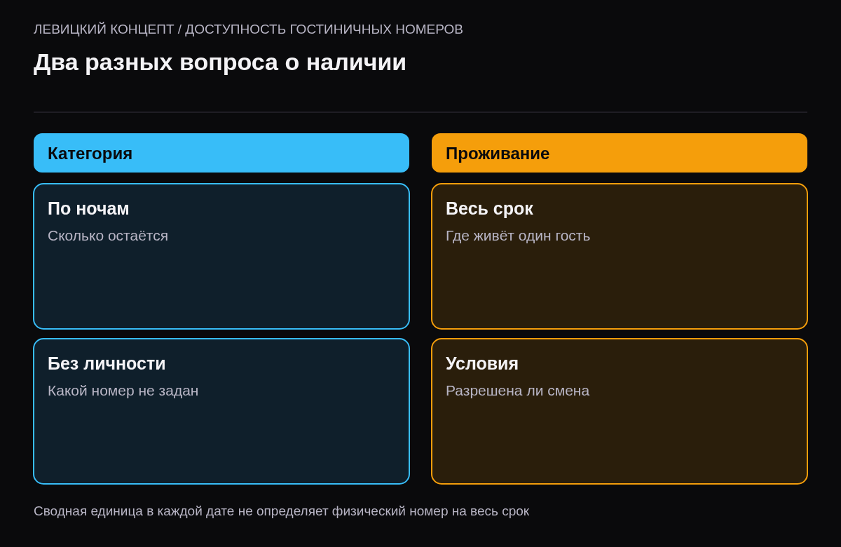 Сравнение посуточного остатка категории и непрерывной доступности номера