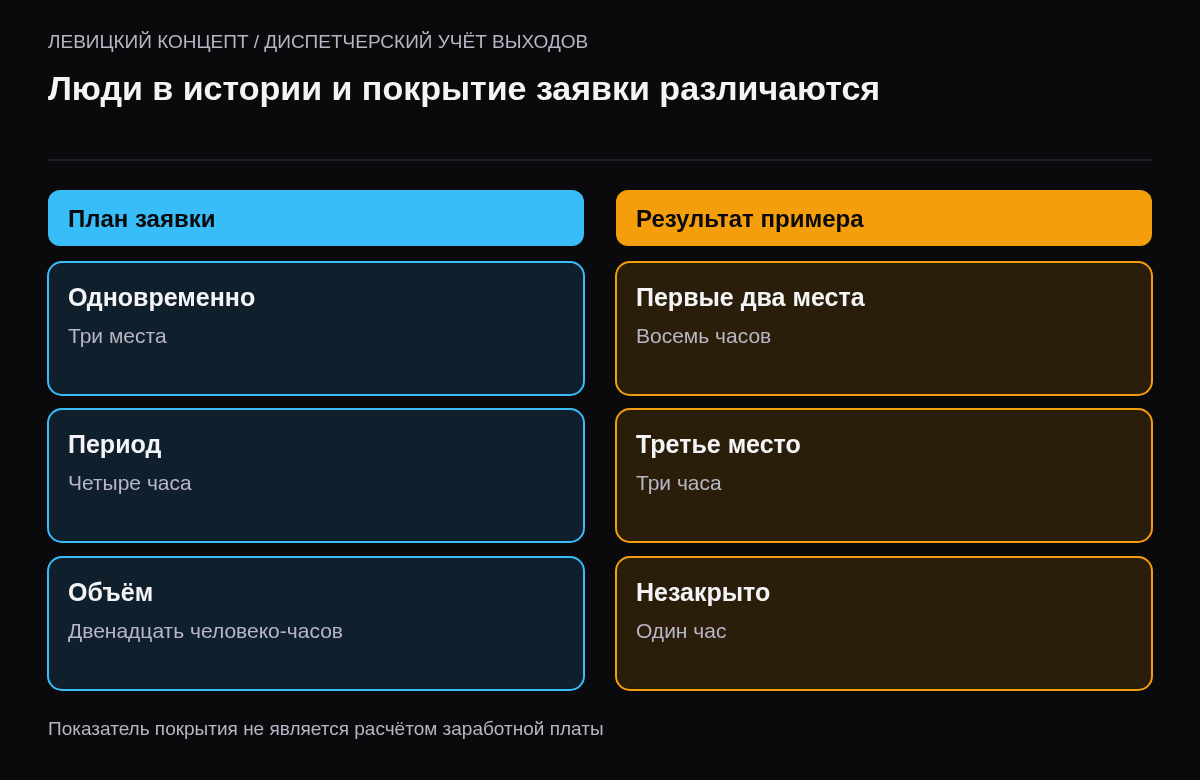 В вымышленной заявке три места на четыре часа, а замена одного назначения создаёт четвёртый номер в истории
