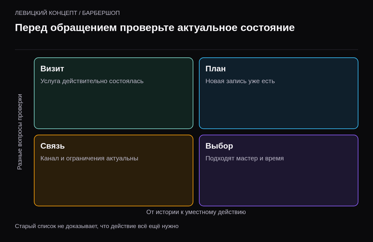 Последний состоявшийся визит, будущая запись, допустимый контакт и предпочтение по продолжению