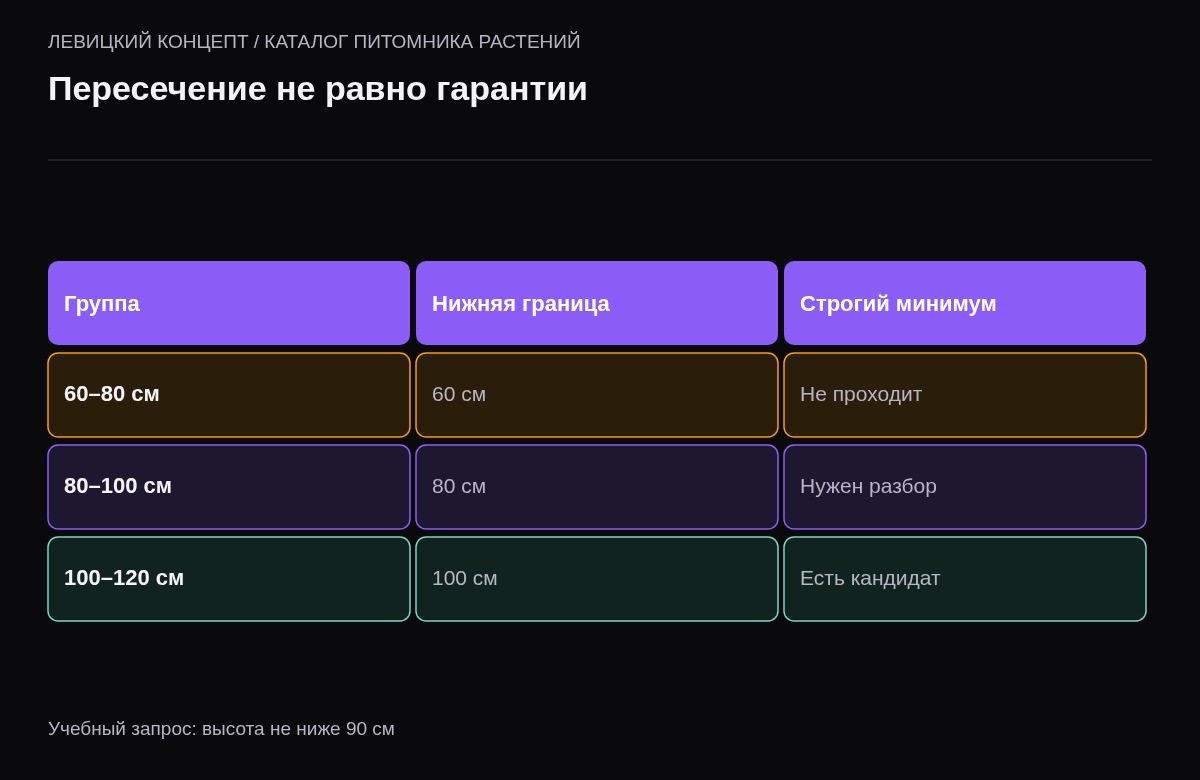 Сравнение трёх размерных групп с условием гарантированной нижней границы