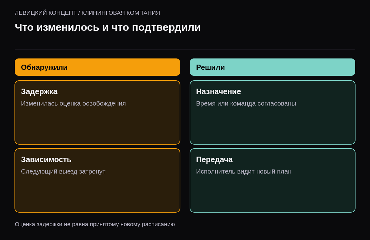 Отдельное хранение обнаруженного конфликта и согласованного решения по выезду