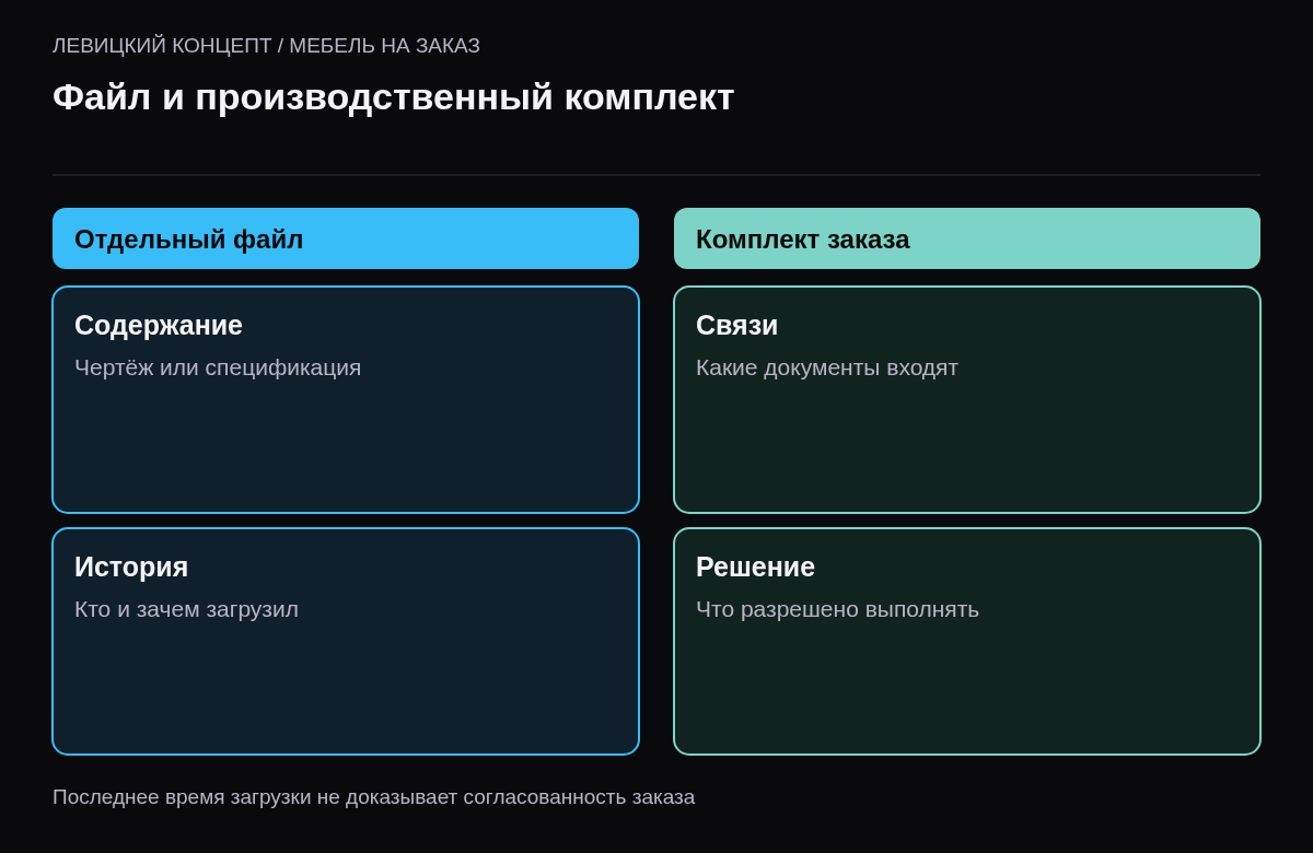 Отдельный файл и комплект документов одной редакции мебельного заказа
