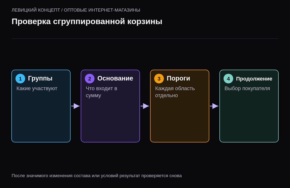 Последовательность определения групп, расчёта суммы, проверки локальных порогов и общего результата