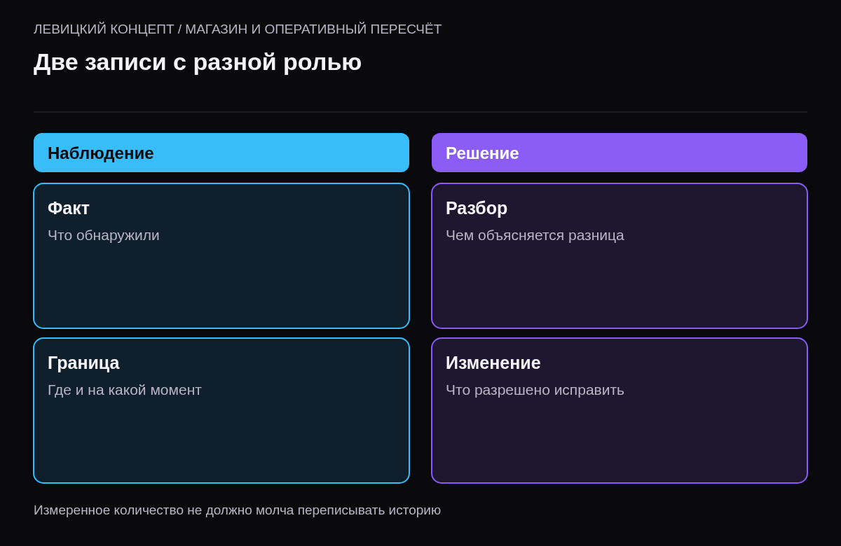 Разделение фактического наблюдения количества и решения о корректировке товарного учёта