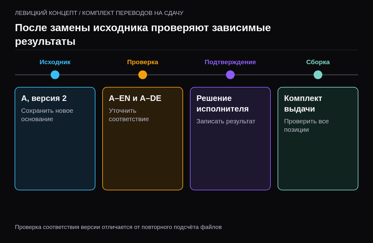 Изменение А создаёт вопрос к его двум языковым результатам; готовность Б и В рассматривают по их собственным основаниям
