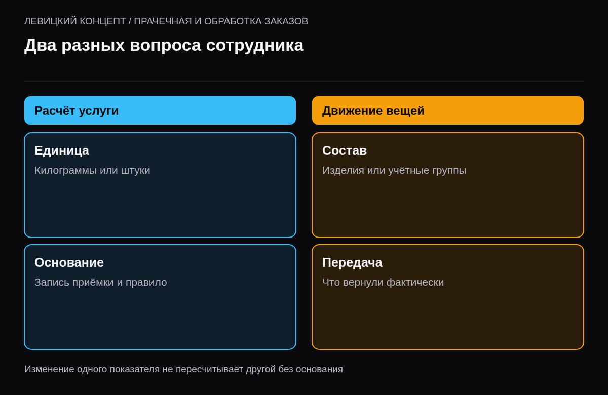 Разделение коммерческого веса услуги и состава вещей клиента