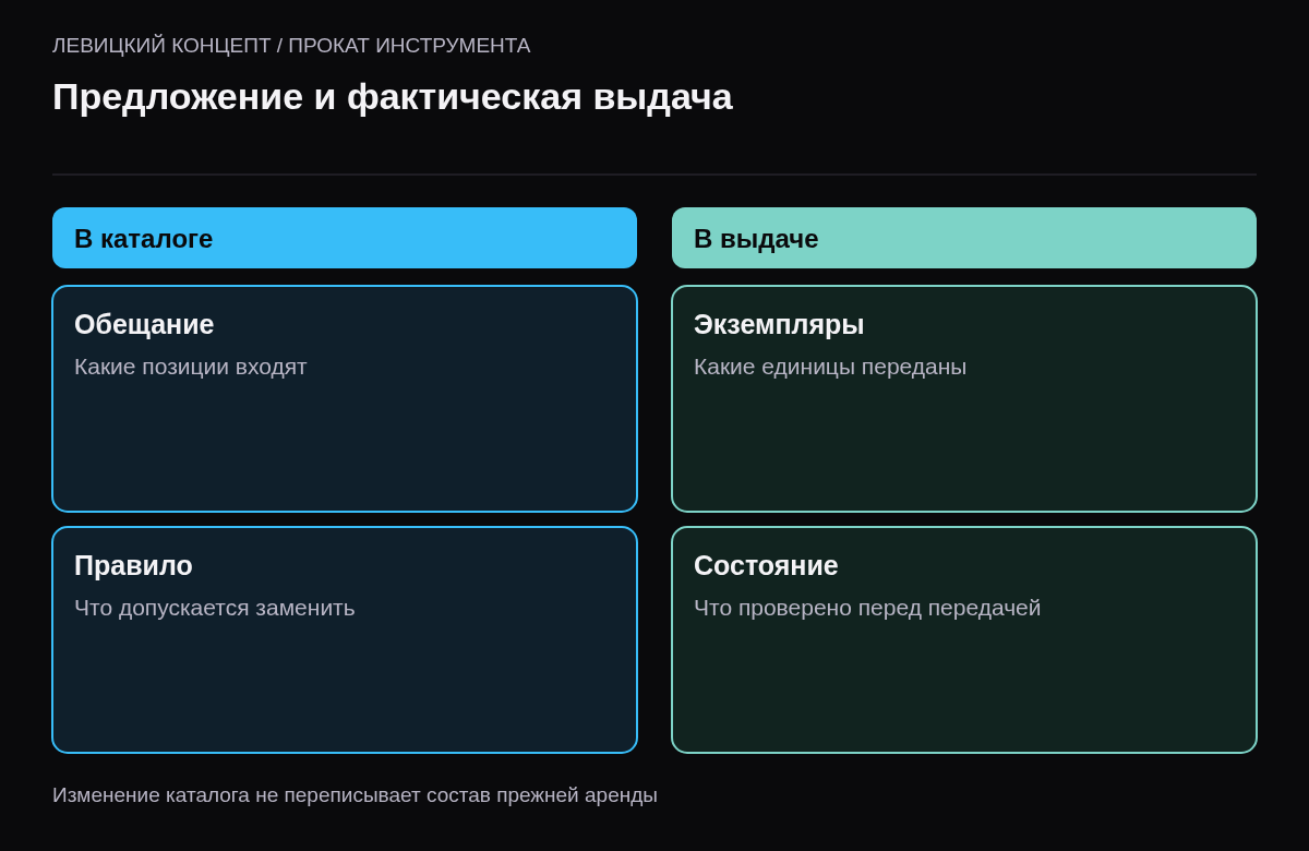 Разница между обещанным составом комплекта и конкретными выданными экземплярами
