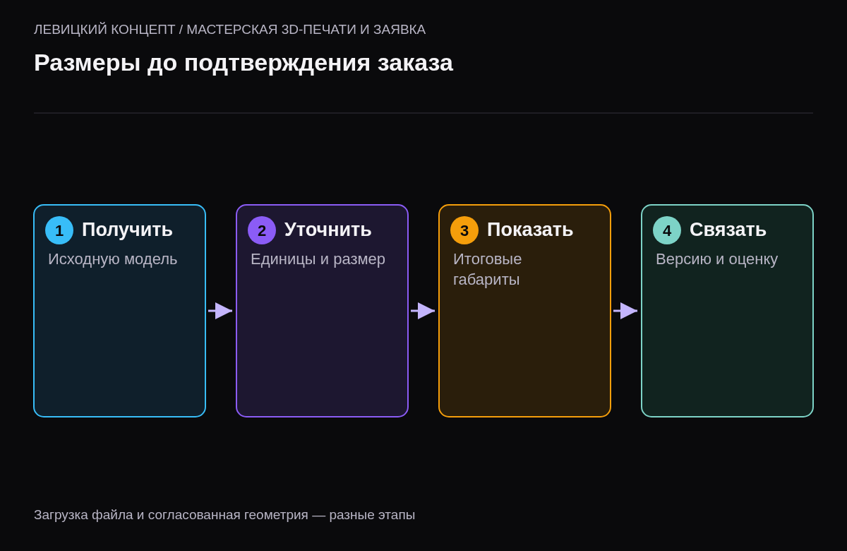 Получение исходника, подтверждение единиц, показ преобразованных размеров и привязка оценки к версии
