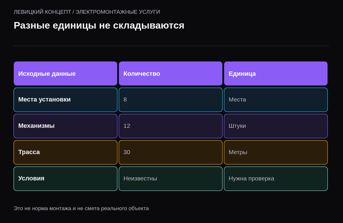 Разделение мест установки, механизмов и метров предполагаемой трассы в учебной заявке