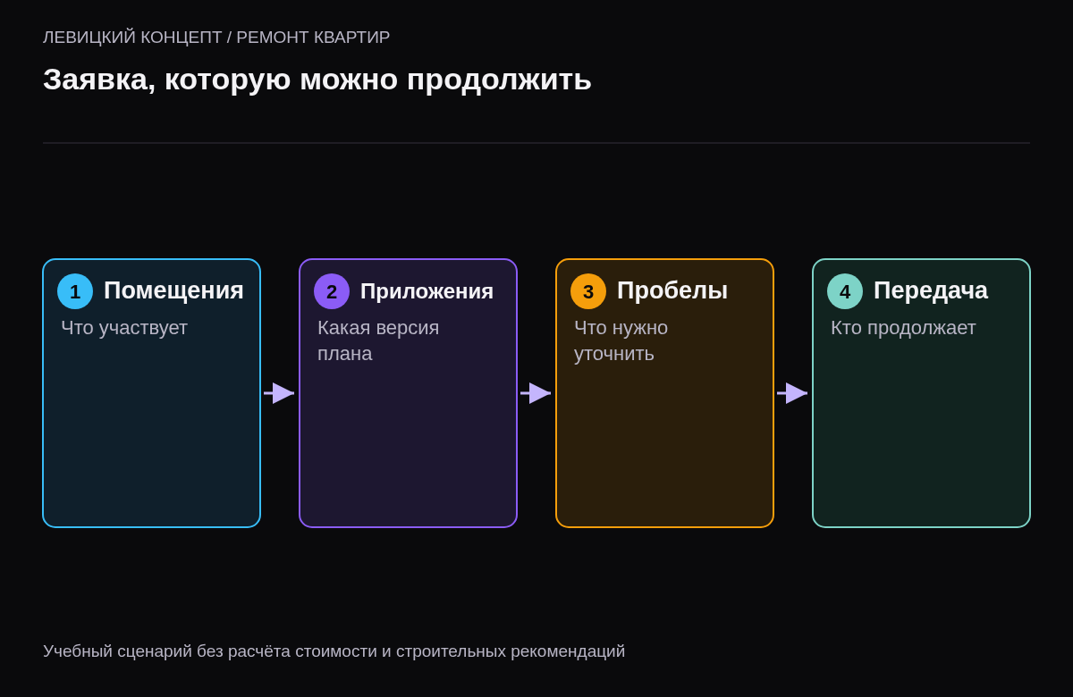 Порядок сохранения помещений, привязки плана, выделения неизвестных данных и передачи обращения специалисту
