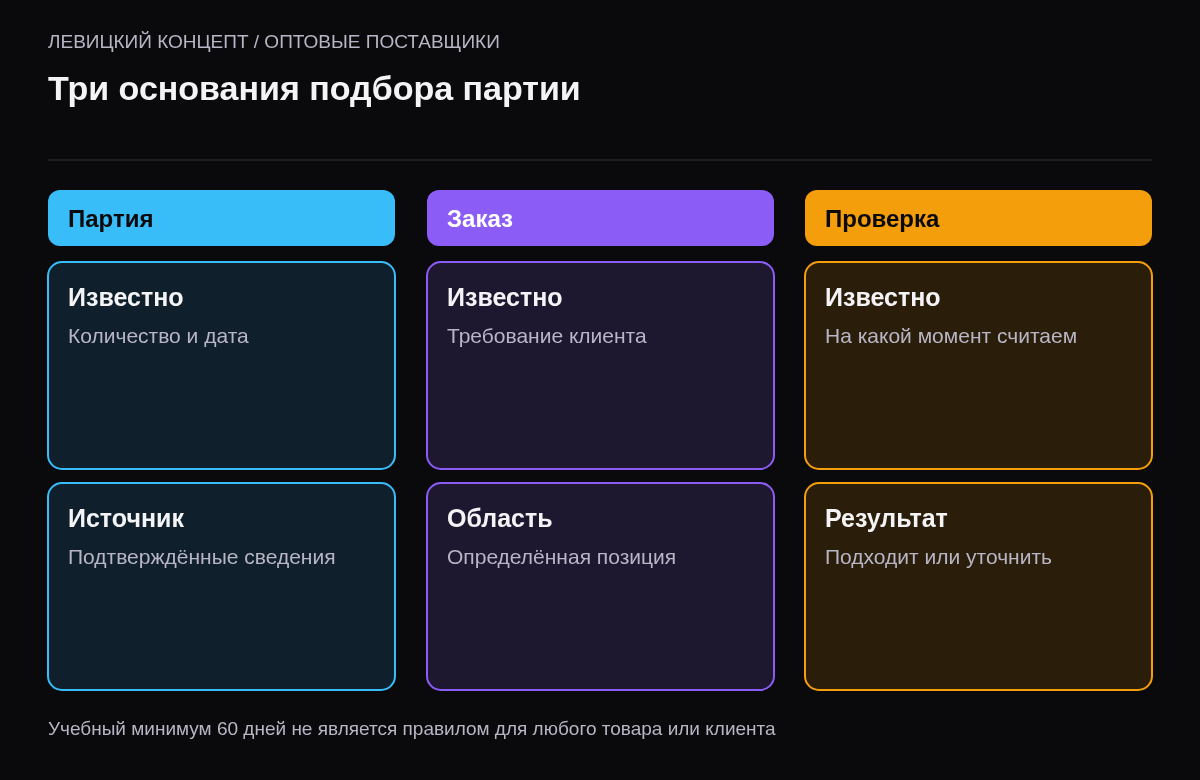 Раздельные данные о партии, требовании заказа и моменте проверки остаточного срока