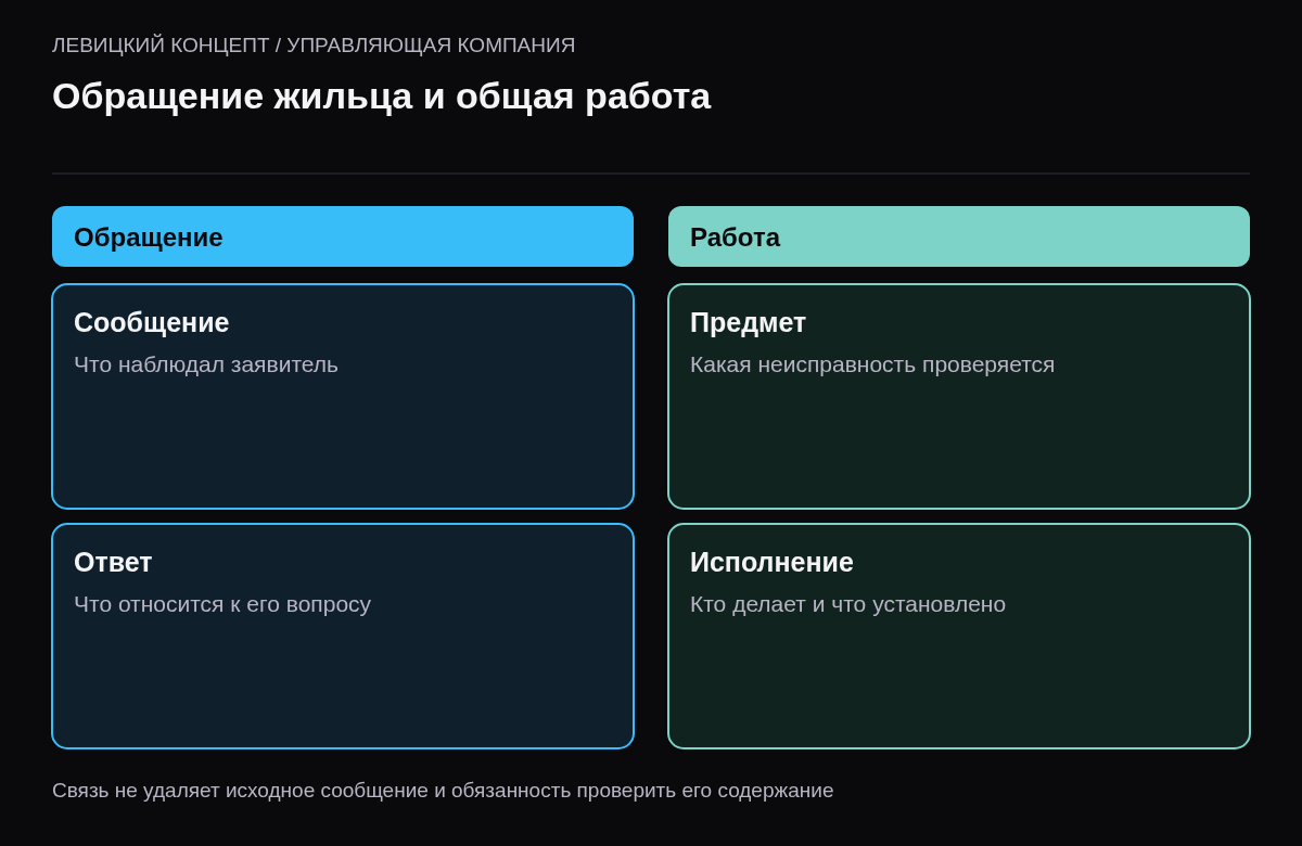 Различие карточки обращения и карточки общей неисправности