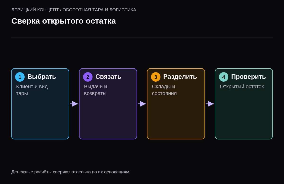 Порядок выбора контрагента, связанного движения и проверки остатка тары