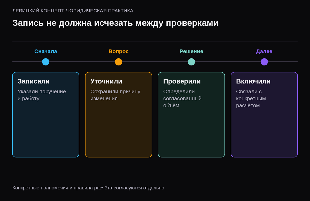 Ввод времени, уточнение, проверка и связь с расчётом
