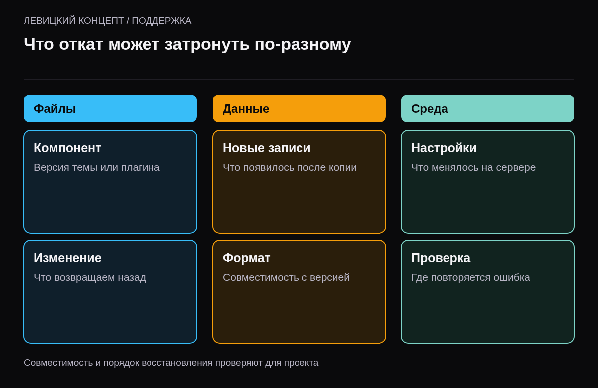 Отдельные последствия возврата файлов, базы данных и настроек среды