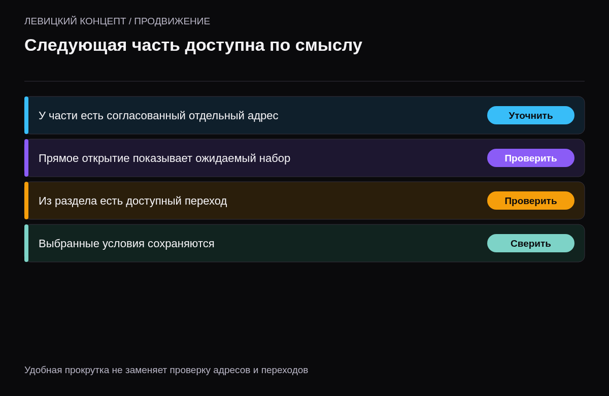 Проверки отдельного адреса продолжения каталога, прямого открытия, ссылки и сохранения фильтра