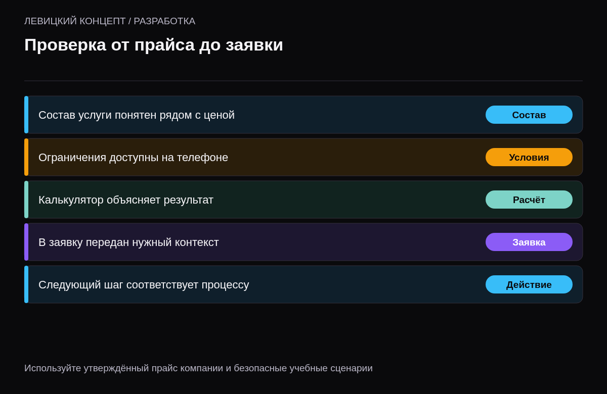 Согласованность состава, условий, калькулятора, контекста обращения и следующего шага