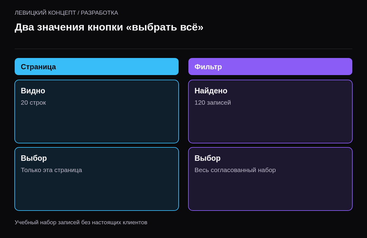 Сравнение выбора двадцати строк текущей страницы и ста двадцати записей полного фильтра