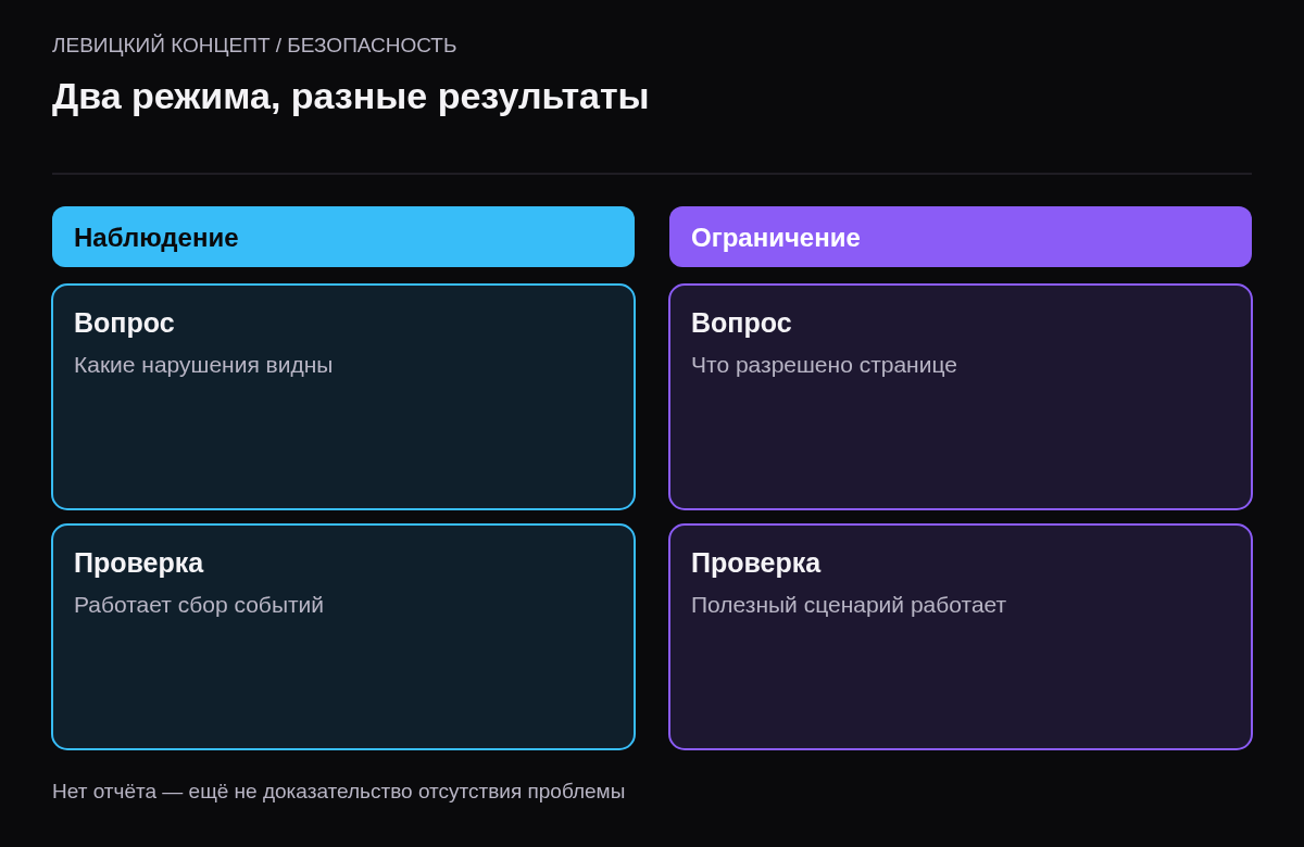 Сравнение наблюдения новой политики CSP и принудительного применения выбранных ограничений