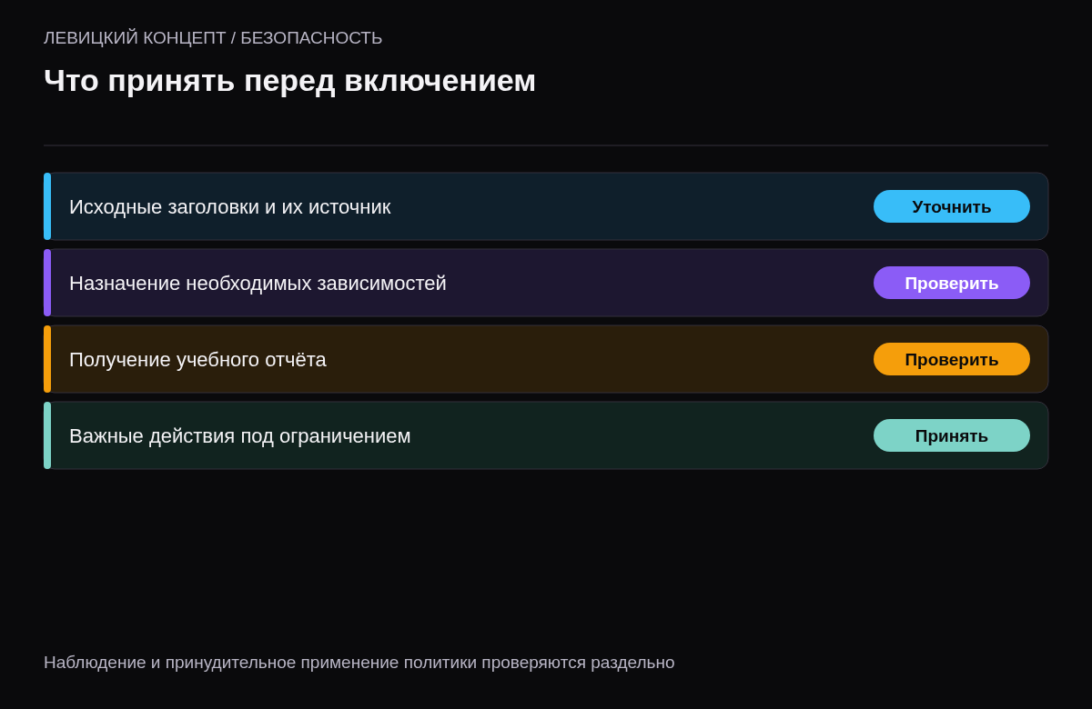 Четыре проверки внедрения CSP: исходная политика, зависимости, получение отчётов и пользовательские сценарии