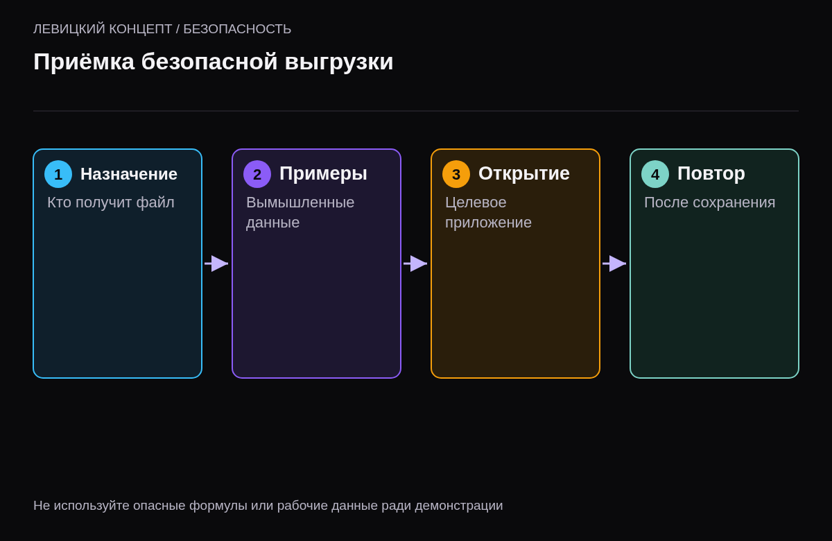 Определение назначения, подготовка учебных значений, проверка открытия и повторная проверка после сохранения