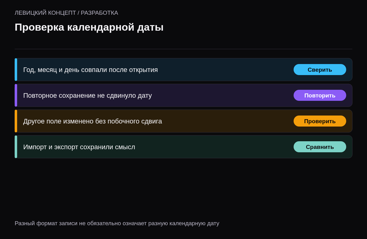 Контроль сохранения дня после нового открытия, повторного сохранения, редактирования другого поля и экспорта