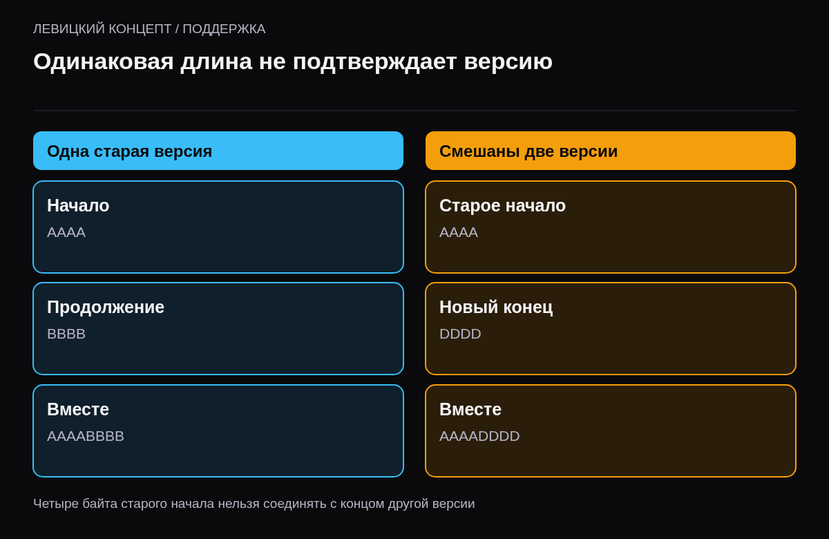 Старая последовательность AAAABBBB и смешанный результат AAAADDDD имеют по восемь байтов, но разное содержимое