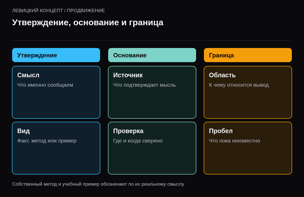 Связь конкретного утверждения с подтверждением и областью применимости