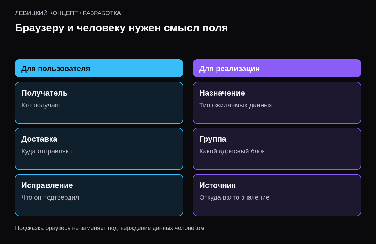 Сравнение видимых подписей блоков адреса с техническим назначением и группировкой полей autocomplete