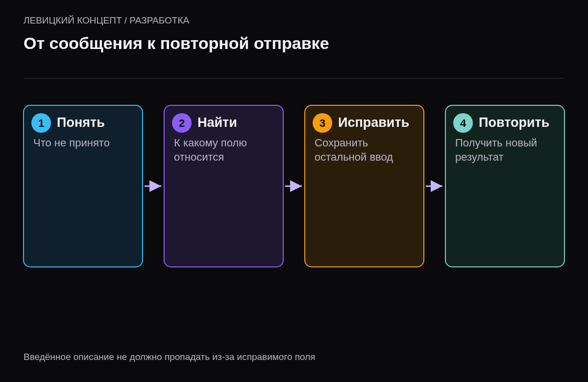 Обнаружение ошибки, переход к полю, исправление значения и проверка оставшихся условий
