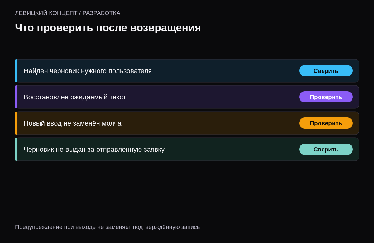 Проверки владельца черновика, ожидаемого текста, отсутствия подмены и отдельной отправки