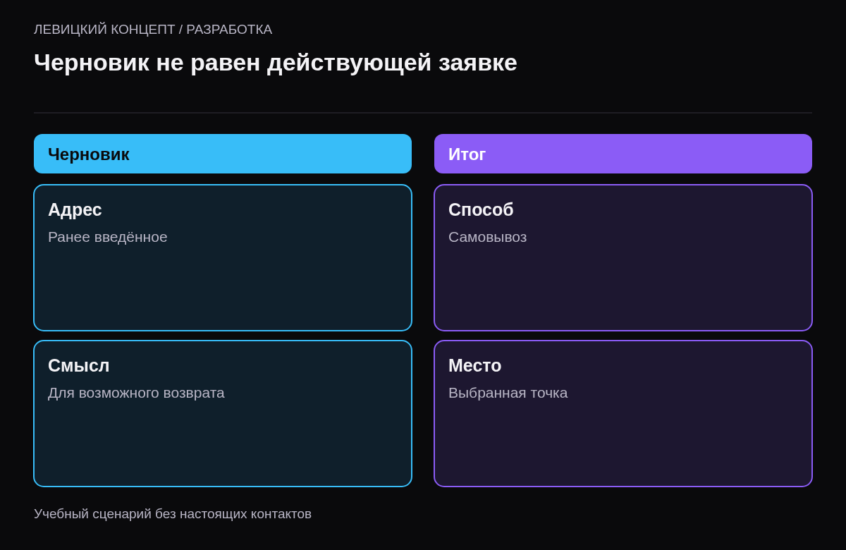 Разделение запомненного адреса прежней доставки и действующего самовывоза из выбранной точки