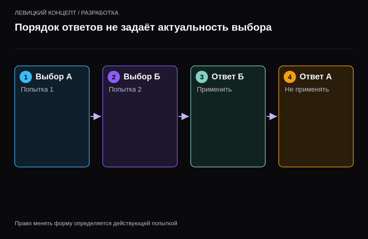 Запрос города А начинается первым, затем запрос Б; ответ Б приходит раньше, а поздний ответ А должен быть отброшен