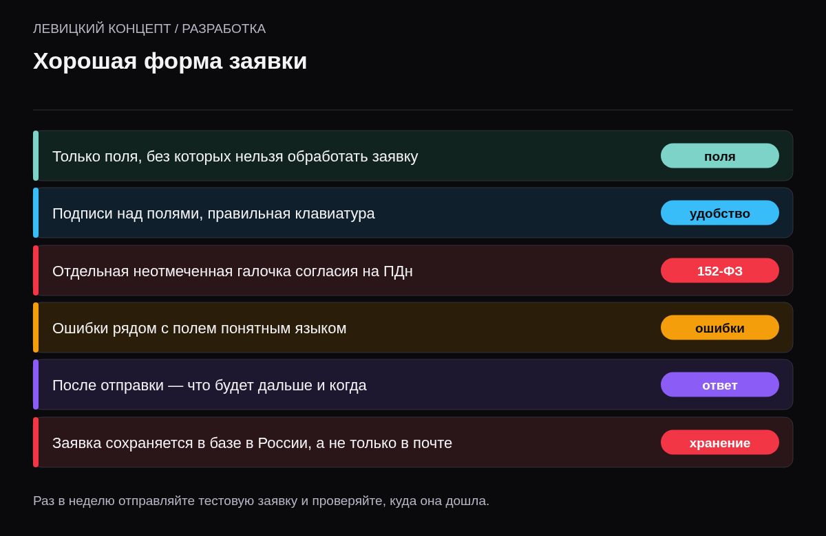 Чек-лист формы: минимум полей, подписи над полями, правильная клавиатура на телефоне, отдельная неотмеченная галочка согласия на ПДн, понятная ошибка, сообщение что будет дальше.