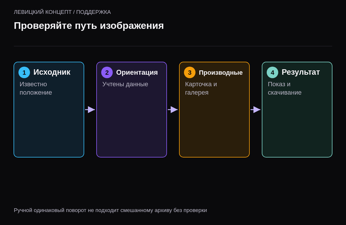 Последовательность определения исходного состояния, обработки ориентации, создания производных вариантов и просмотра результата
