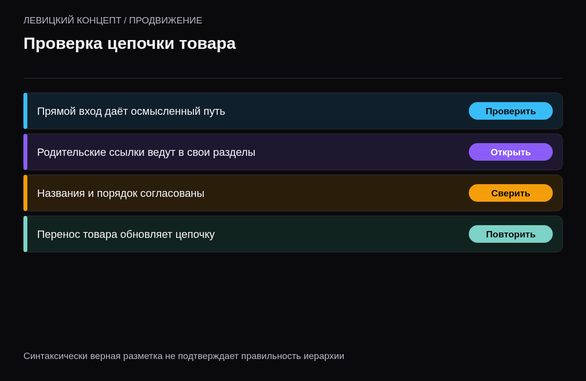 Приёмка прямого входа, родительских ссылок, порядка структурированных данных и обновления категории