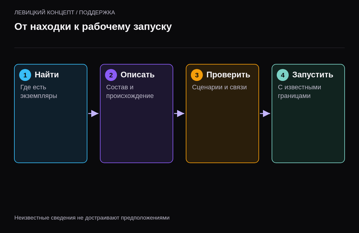 Поиск независимых экземпляров, описание состава, проверка совместимости и согласованный запуск сайта