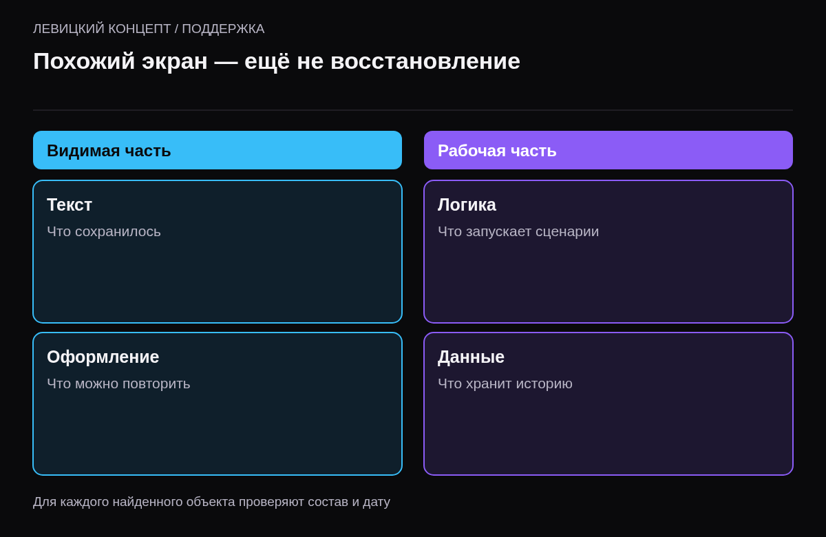 Разделение сохранённого внешнего вида сайта и необходимых рабочих компонентов